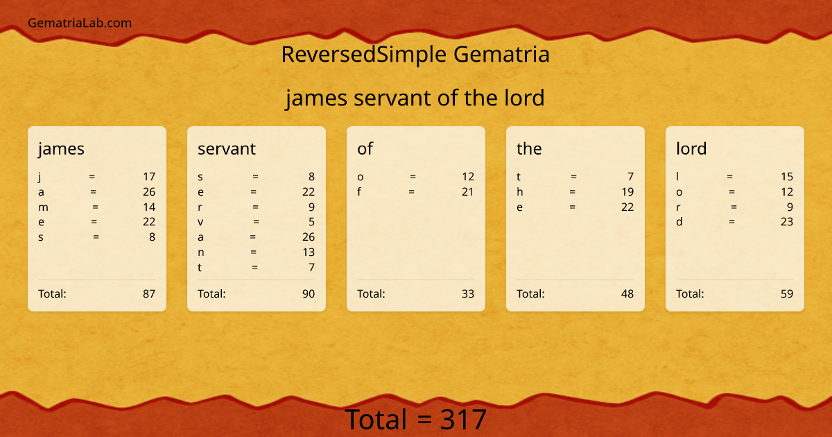 james servant of the lord in reversedSimple Gematria